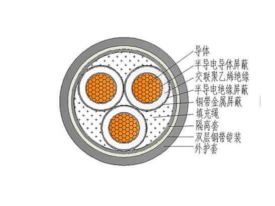 遂宁电缆线回收:bttyrz柔性矿物质防火电缆线作用