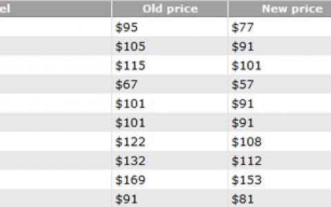 AMD APU及FX处理器低调降价，最高降幅19%
