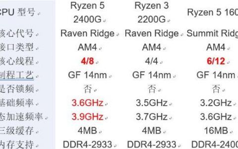 R5 1600和R5 2400G哪个好？
