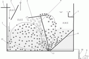 一种实现污水同步硝化反硝化脱氮的装置及使用方法与流程