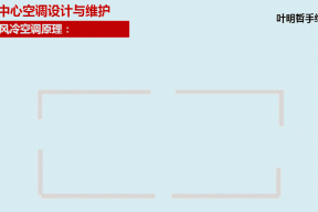 详解IDC机房精密空调系统工作原理与架构