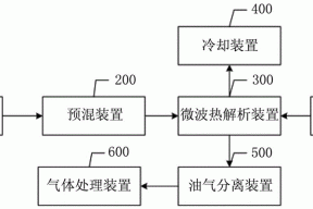 油泥处理系统的制作方法