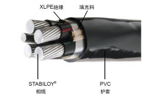 铝合金电缆线回收企业必须什么资质规定?
