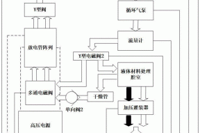 一种等离子体活化水制备装置及方法与流程