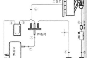 应该知道更换精密空调压缩机要注意什么