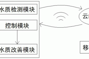 一种净水机控制方法与流程