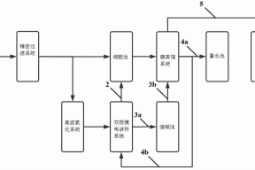 一种膜蒸馏与双极膜电渗析组合的废水处理系统的制作方法