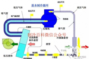 机房空调系统的工作原理及组成