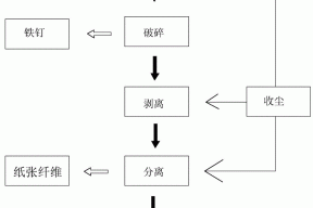 装修垃圾中废弃石膏板资源化回收方法与流程