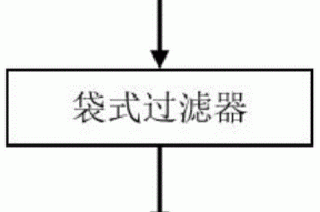 一种含银离子废水的处理系统及方法与流程