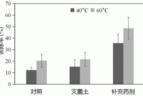 一种持久性卤代烃污染土壤原位修复辅助药剂及其制备及使用方法与流程