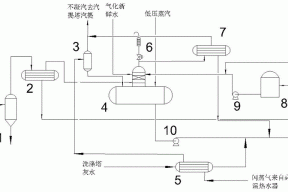 一种煤气化装置放空蒸汽回收系统的制作方法