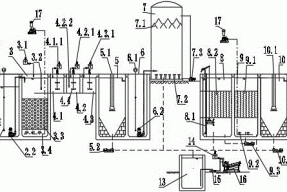 一种印染废水回用处理系统的制作方法