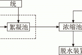 火电厂脱硫废水处理系统的制作方法