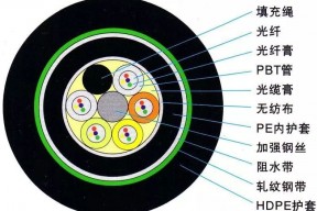 直埋式光缆维修技术