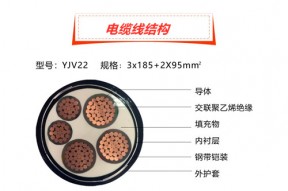 橡套电缆线回收:橡套电缆线的运用范围