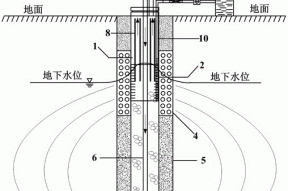 基于气泡脉动理论的地下水污染原位循环修复系统的制作方法