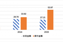 废旧电器电子处理基金池“断炊”缺口扩大亟待新方向