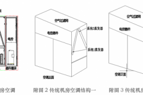 模块化精密空调是如何实现数据中心节能的要求？
