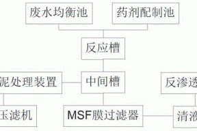 一种污水去硅化软装置的制作方法