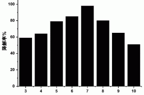 载体材料、用其制得的生物吸附剂及制备方法、应用与流程