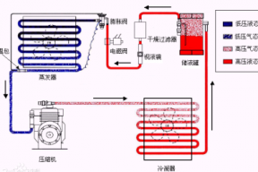 数据中心制冷技术的应用及发展