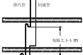 浅谈机房精密空调安装方式和注意事项