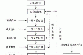 一种一次性丁腈手套生产废水处理方法以及回用水处理工艺与流程