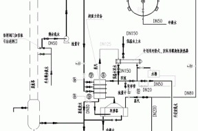一种超重力蒸氨工艺的制作方法