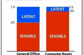 精密空调优于舒适性空调的七项环境控制性能