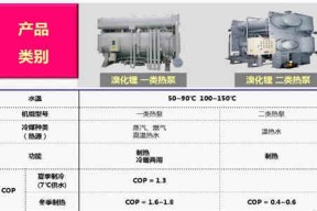回收溴化锂机组制热原理以及设备的制热过程介绍