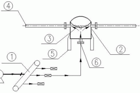 一种用于高浓度有机污水厌氧反应器的辐射点阵布水装置的制作方法