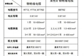 防火电缆是BBTRZ还是BTTRZ？它们究竟有什么区别？