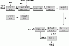 含锌废水回用处理系统的制作方法