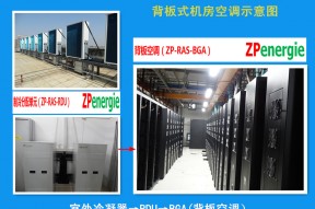 机房节能采用氟泵背板式精密空调制冷等7中节能措施介绍