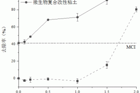 一种基于微生物复合改性提高粘土治理有害藻华效率的方法与流程