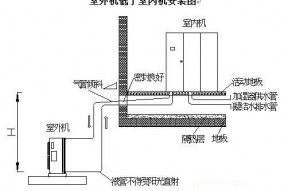 机房空调：最新安装规范