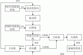 一种大切废水的循环利用装置的制作方法