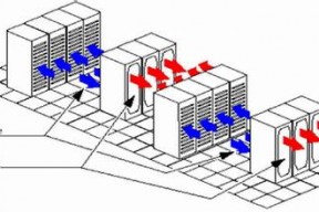 小型数据中心的冷却措施急需优化