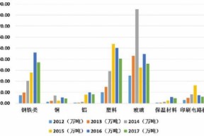 旧手机回收：每吨含金超270克，远超原生金矿