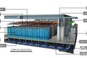 机房空调与机房空调节能措施