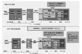 数据中心机房供电解决方案，新型全分散供电方式