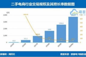 二手手机出海的“故事”，能让爱回收“新生”吗？