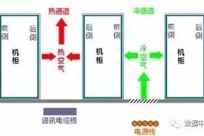 机房运维：高温夏天精密空调让机房降温