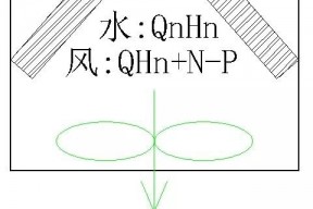 能效分析--冷冻水型精密空调