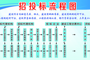 废旧物资招标