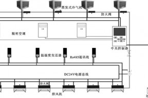东北某数据中心机房空调系统节能改造分析