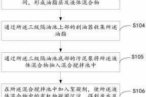 一种餐厨垃圾处理方法及系统与流程