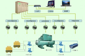 机房空调智能控制技术的有效运用