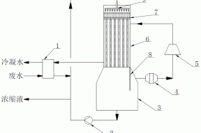 一种高效MVR蒸发分离装置的制作方法